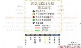 最新地铁爆料新闻报道,未来交通网络再升级，多站点亮点抢先看