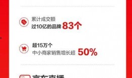 有京东爆料新闻找谁报,揭秘“谁报生成”背后的秘密与技巧
