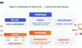 爆料卖货视频怎么做好看,打造吸睛卖货内容的秘诀